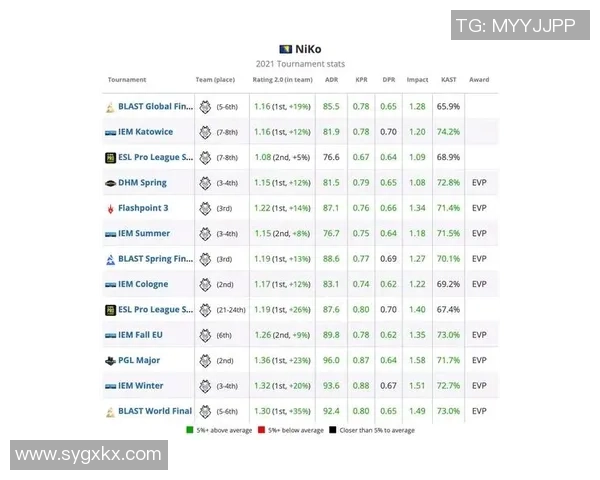 权威发布：CSGO耐力实力榜单揭晓各大选手表现分析与排名解读